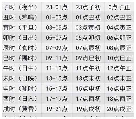 天干地支 時辰|天支地支 十二时辰对照表